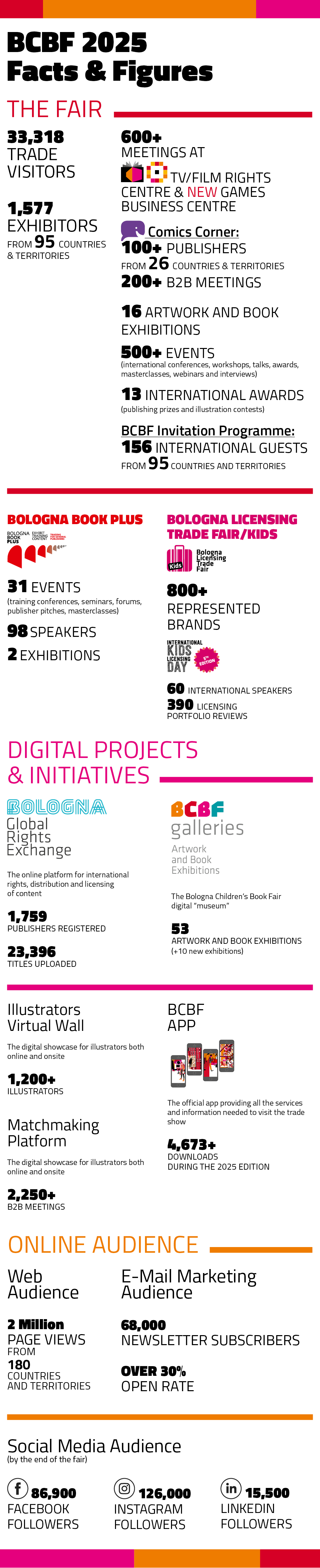 Facts and Figures BCBF